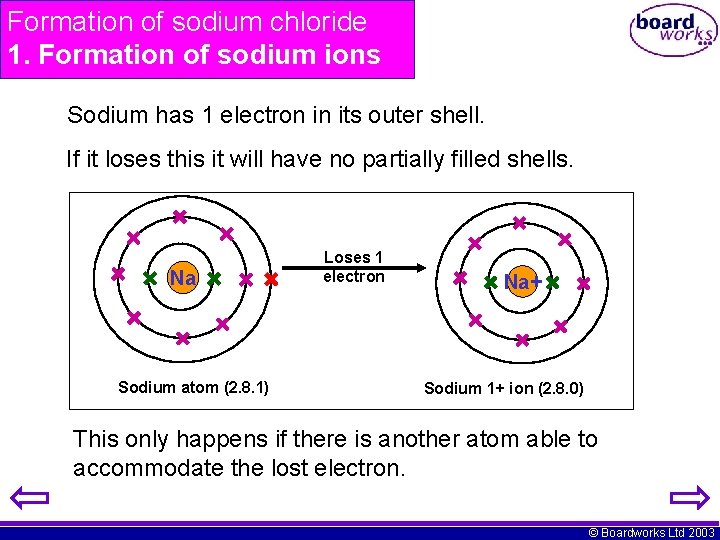 Formation of sodium chloride 1. Formation of sodium ions Sodium has 1 electron in