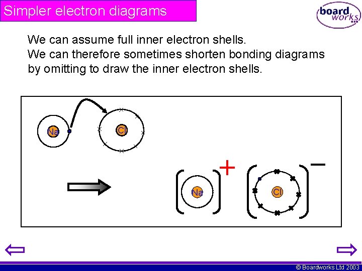 Simpler electron diagrams We can assume full inner electron shells. We can therefore sometimes