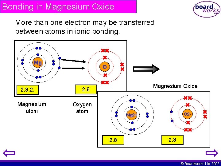 Bonding in Magnesium Oxide More than one electron may be transferred between atoms in