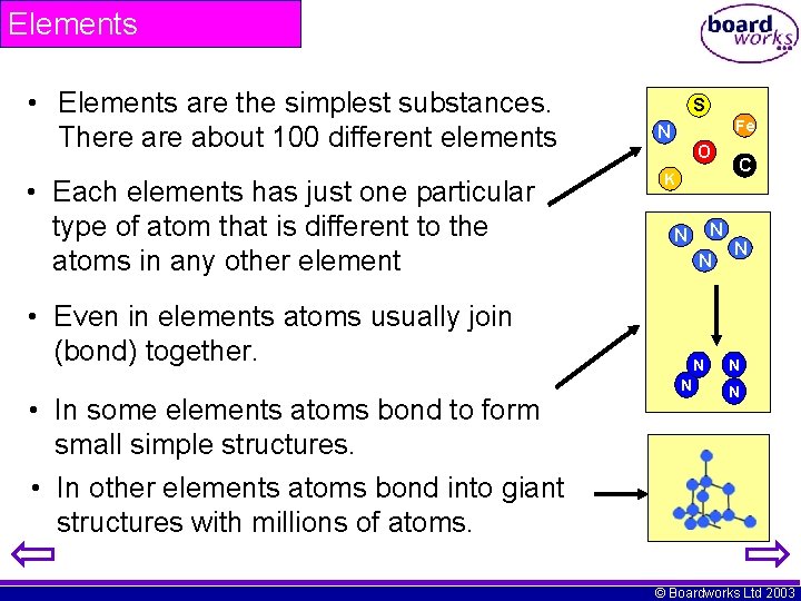 Elements • Elements are the simplest substances. There about 100 different elements • Each