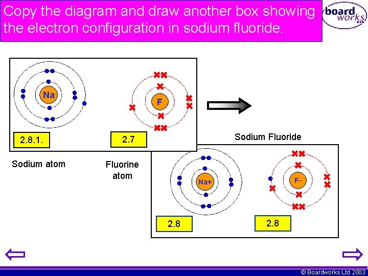 Copy the diagram and draw another box showing the electron configuration in sodium fluoride.