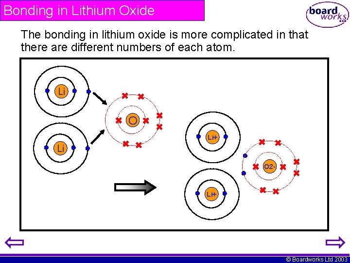 Bonding in Lithium Oxide The bonding in lithium oxide is more complicated in that