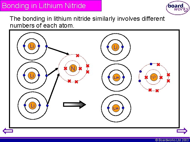 Bonding in Lithium Nitride The bonding in lithium nitride similarly involves different numbers of