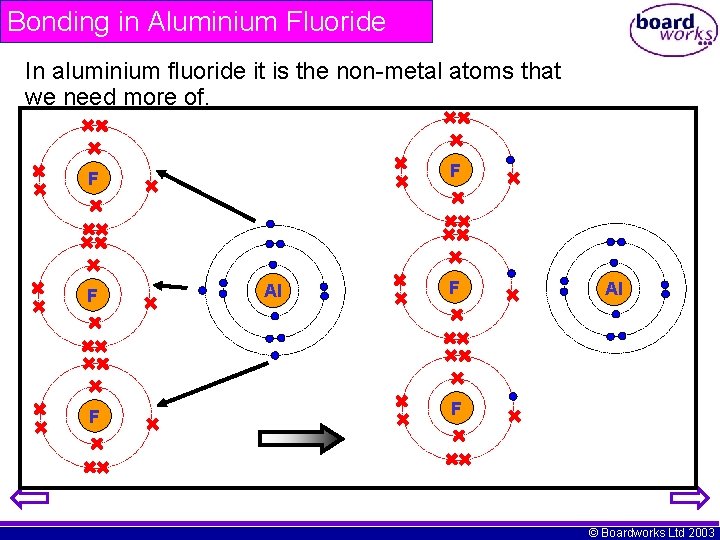 Bonding in Aluminium Fluoride In aluminium fluoride it is the non-metal atoms that we