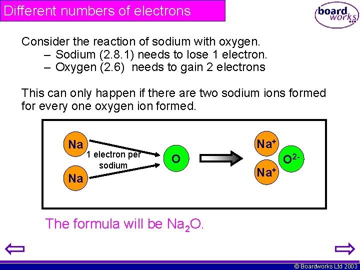 Different numbers of electrons Consider the reaction of sodium with oxygen. – Sodium (2.