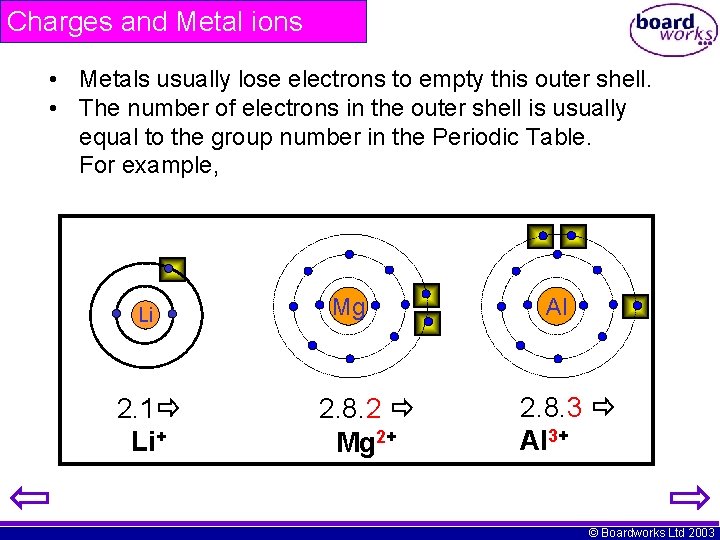 Charges and Metal ions • Metals usually lose electrons to empty this outer shell.
