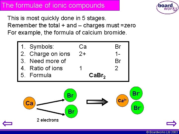 The formulae of ionic compounds This is most quickly done in 5 stages. Remember