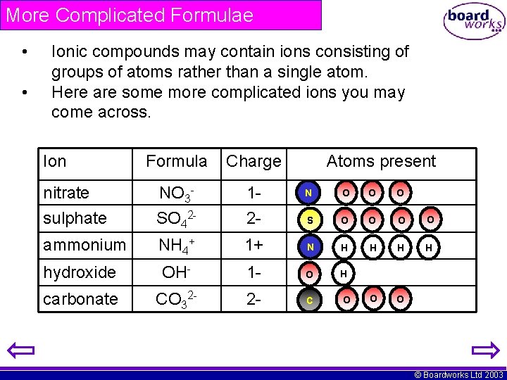 More Complicated Formulae • • Ionic compounds may contain ions consisting of groups of