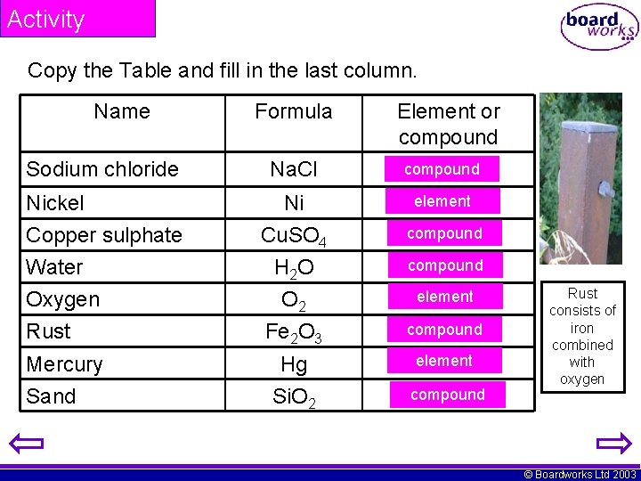 Activity Copy the Table and fill in the last column. Name Sodium chloride Nickel