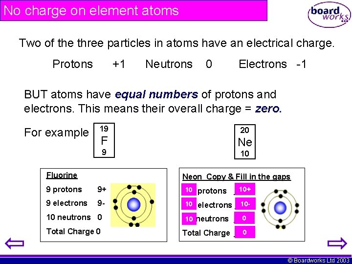 No charge on element atoms Two of the three particles in atoms have an
