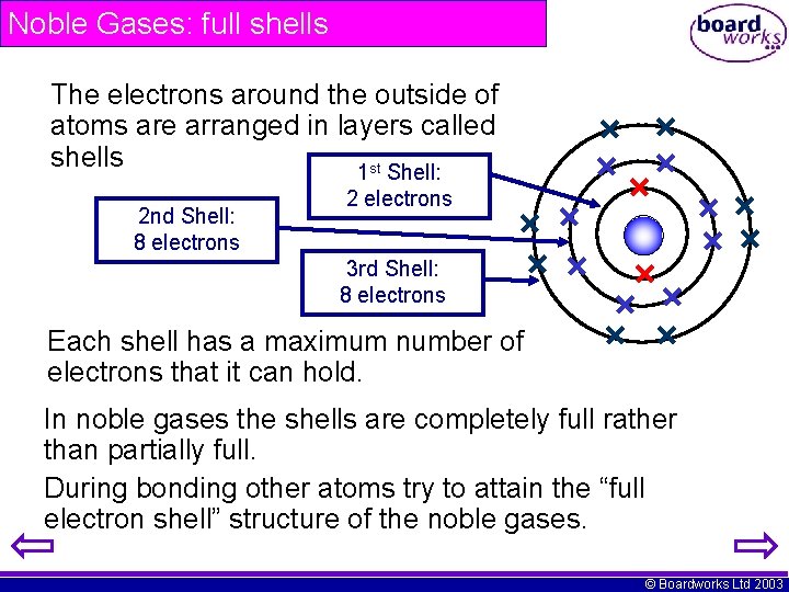 Noble Gases: full shells The electrons around the outside of atoms are arranged in