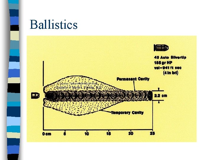 Ballistics 