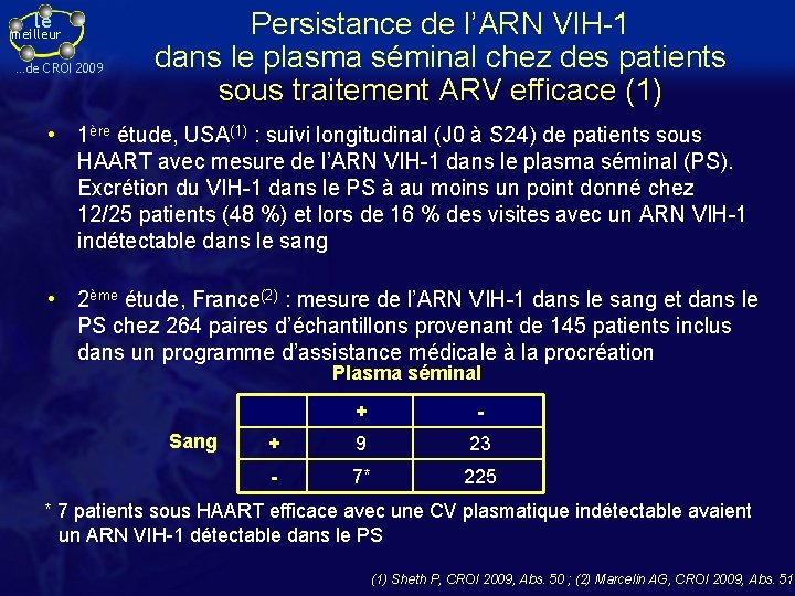 le meilleur …de CROI 2009 Persistance de l’ARN VIH-1 dans le plasma séminal chez