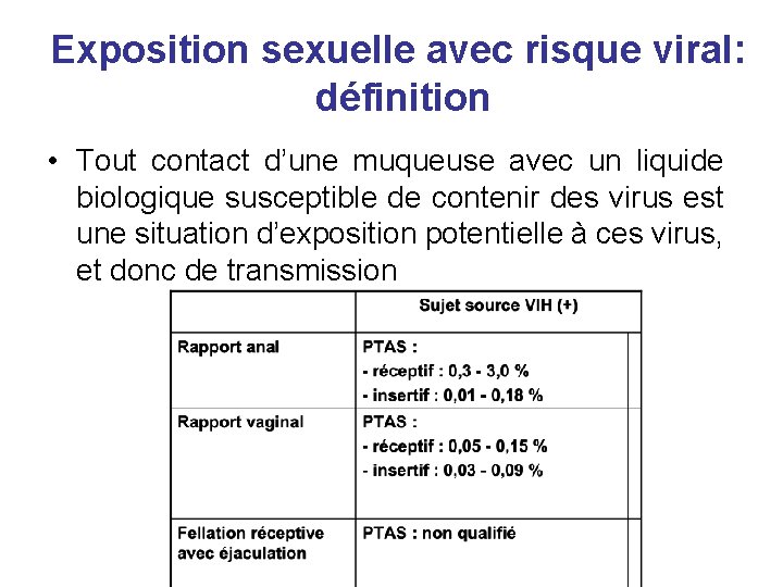 Exposition sexuelle avec risque viral: définition • Tout contact d’une muqueuse avec un liquide