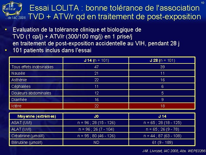 10 le meilleur …de IAC 2008 Essai LOLITA : bonne tolérance de l'association TVD