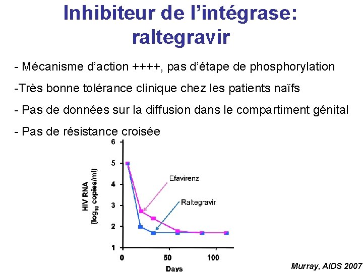 Inhibiteur de l’intégrase: raltegravir - Mécanisme d’action ++++, pas d’étape de phosphorylation -Très bonne