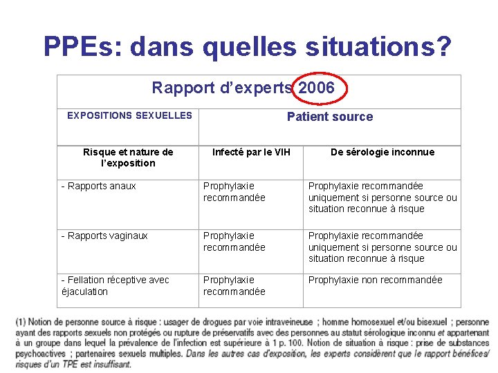PPEs: dans quelles situations? Rapport d’experts 2006 EXPOSITIONS SEXUELLES Risque et nature de l’exposition