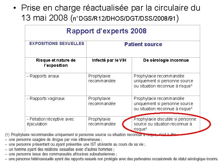  • Prise en charge réactualisée par la circulaire du 13 mai 2008 (n°DGS/R