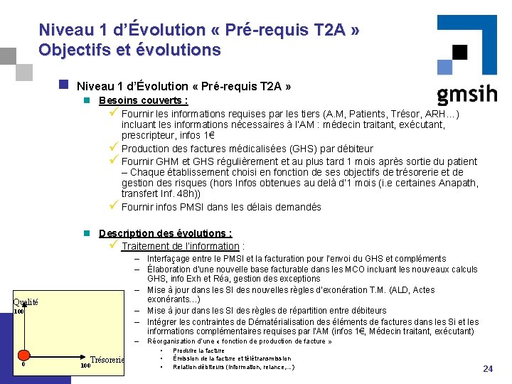 Niveau 1 d’Évolution « Pré-requis T 2 A » Objectifs et évolutions n Niveau