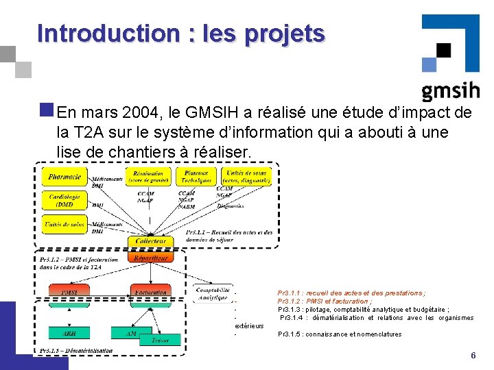Introduction : les projets n En mars 2004, le GMSIH a réalisé une étude