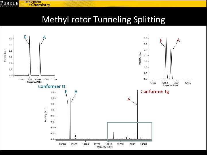 Methyl rotor Tunneling Splitting E A E Conformer tt E A Conformer tg A