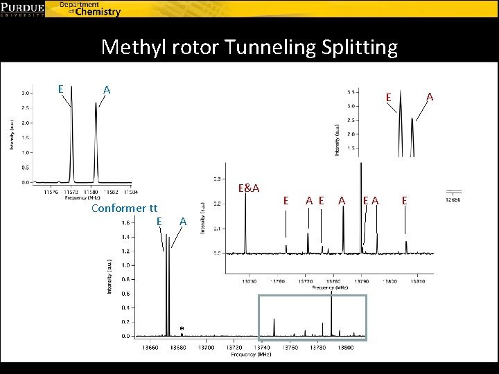 Methyl rotor Tunneling Splitting E A E E&A Conformer tt E A E A