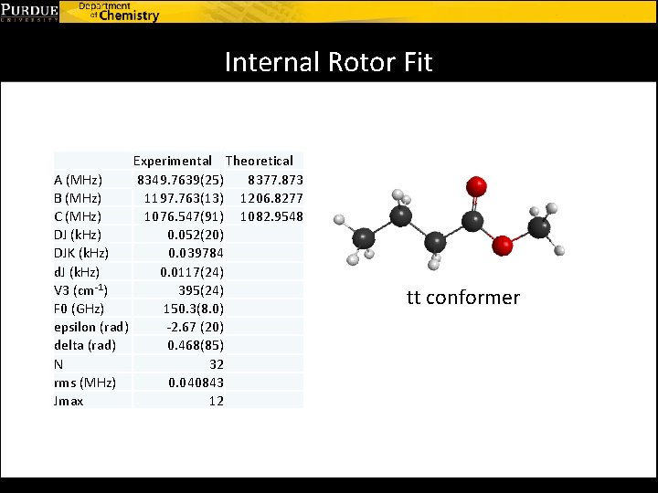 Internal Rotor Fit Experimental Theoretical A (MHz) 8349. 7639(25) 8377. 873 B (MHz) 1197.