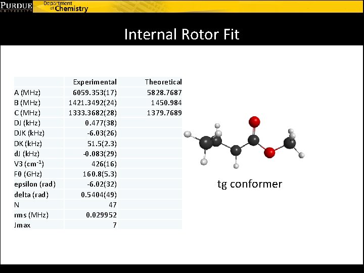 Internal Rotor Fit A (MHz) B (MHz) C (MHz) DJ (k. Hz) DJK (k.