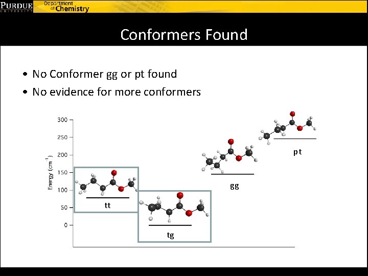 Conformers Found • No Conformer gg or pt found • No evidence for more
