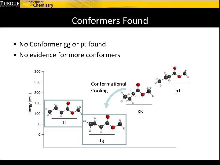 Conformers Found • No Conformer gg or pt found • No evidence for more