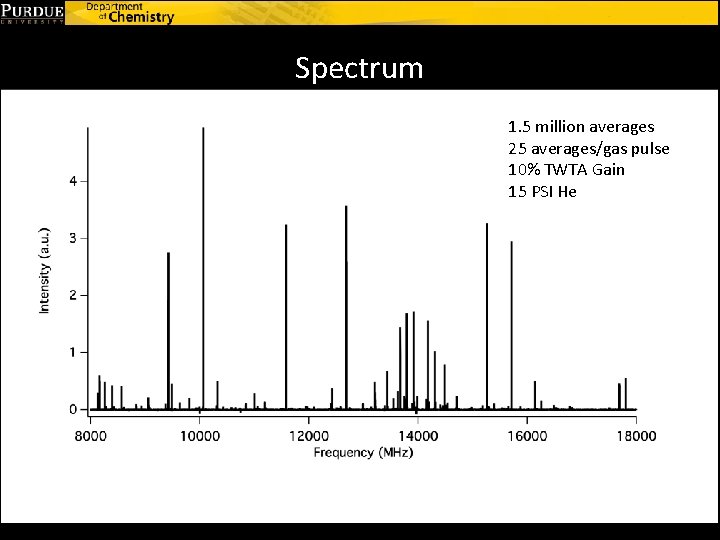 Spectrum 1. 5 million averages 25 averages/gas pulse 10% TWTA Gain 15 PSI He