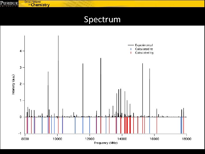 Spectrum 