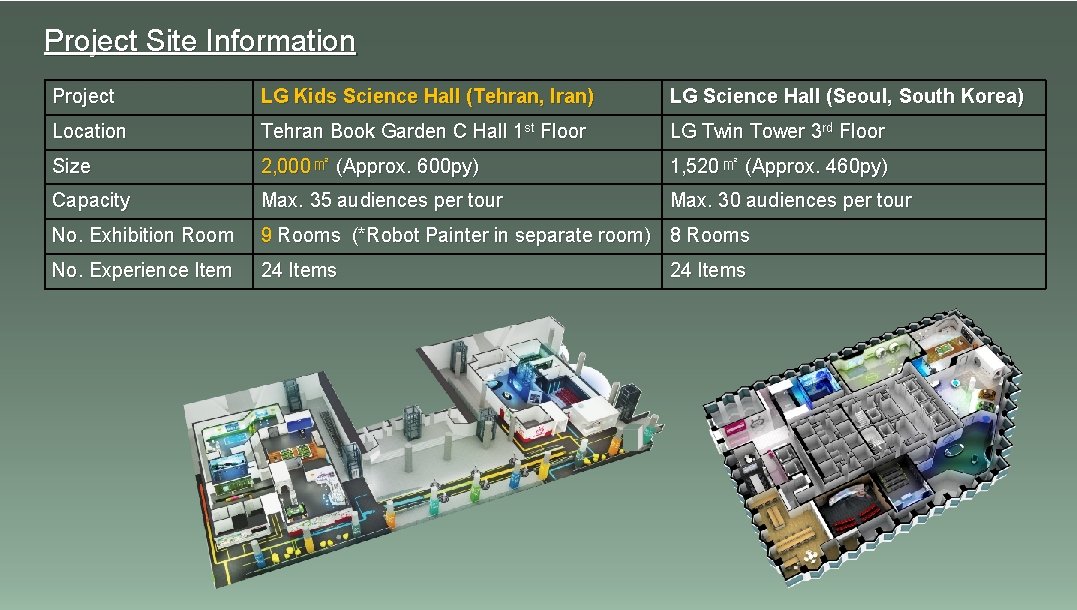 Project Site Information Project LG Kids Science Hall (Tehran, Iran) LG Science Hall (Seoul,