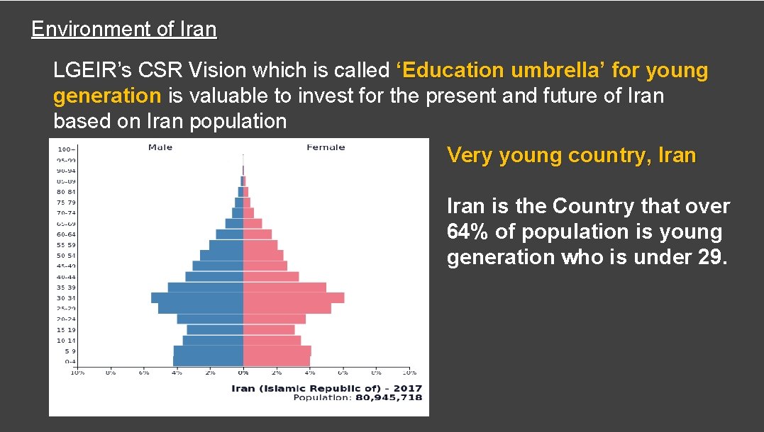 Environment of Iran LGEIR’s CSR Vision which is called ‘Education umbrella’ for young generation