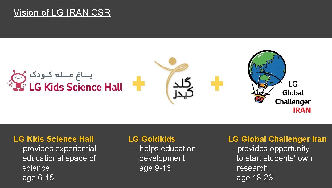 Vision of LG IRAN CSR LG Kids Science Hall -provides experiential educational space of