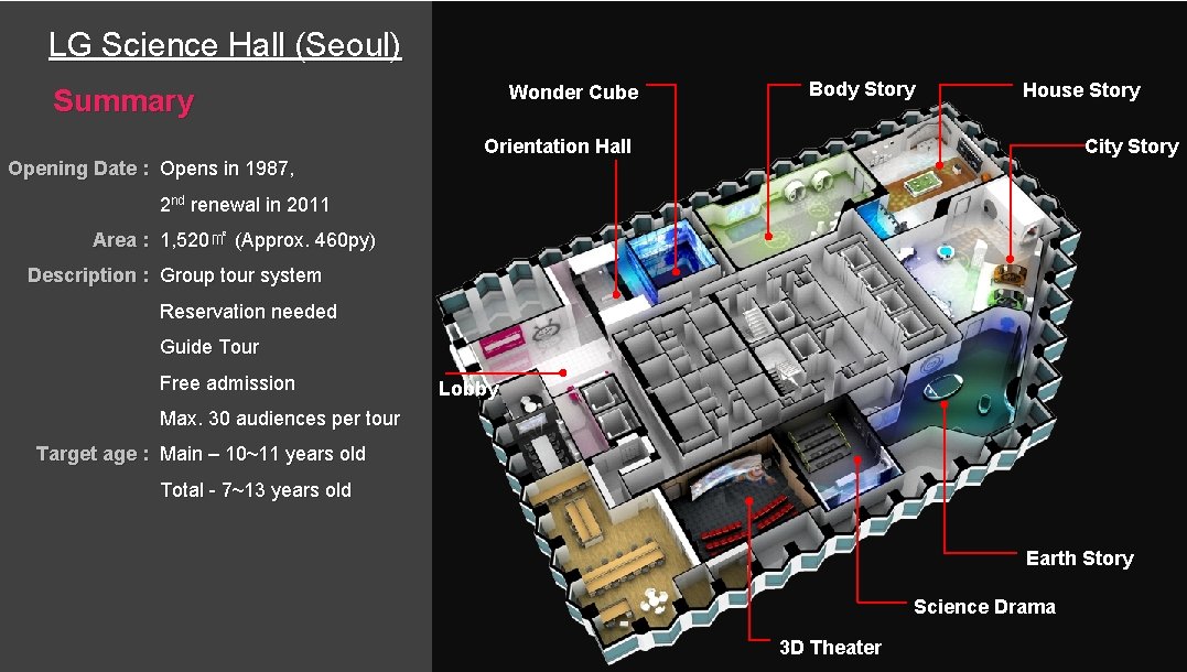 LG Science Hall (Seoul) Wonder Cube Summary Opening Date : Opens in 1987, Body
