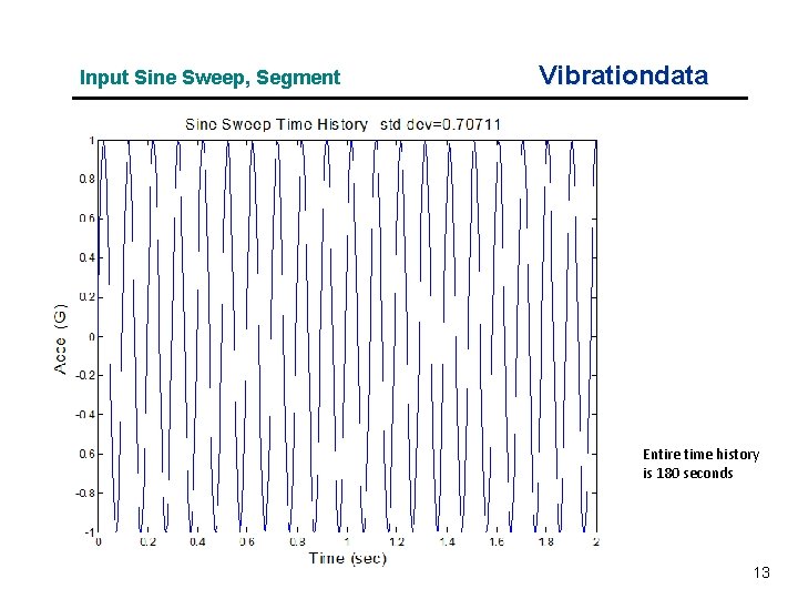 Input Sine Sweep, Segment Vibrationdata Entire time history is 180 seconds 13 Input Sine Sweep, Segment Vibrationdata Entire time history is 180 seconds 13