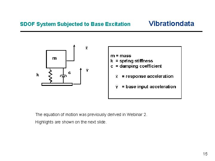 SDOF System Subjected to Base Excitation Vibrationdata The equation of motion was previously derived SDOF System Subjected to Base Excitation Vibrationdata The equation of motion was previously derived