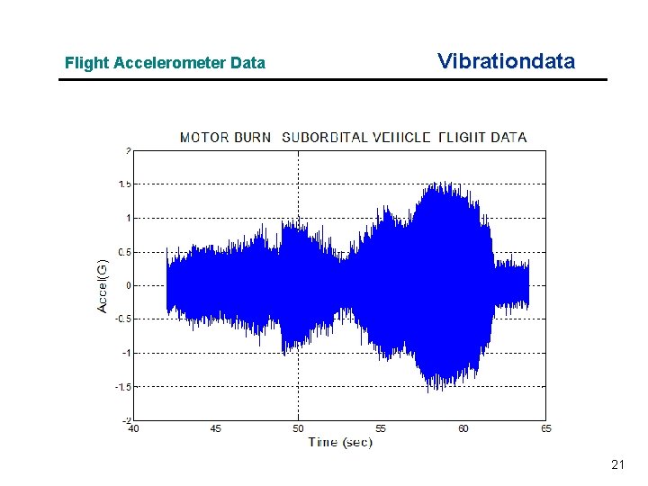 Flight Accelerometer Data Vibrationdata 21 