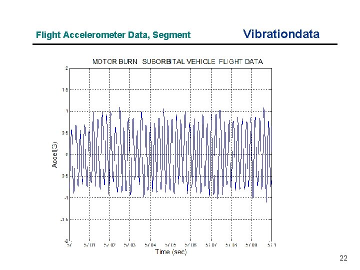 Flight Accelerometer Data, Segment Vibrationdata 22 