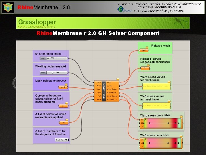 Rhino. Membrane r 2. 0 VI International Conference on Textile Composites and Inflatable Structures