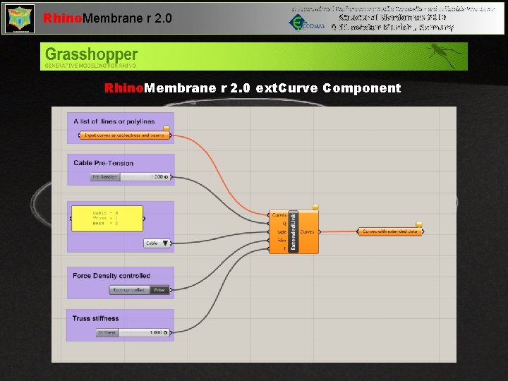 Rhino. Membrane r 2. 0 VI International Conference on Textile Composites and Inflatable Structures