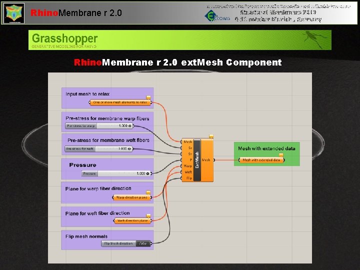 Rhino. Membrane r 2. 0 VI International Conference on Textile Composites and Inflatable Structures