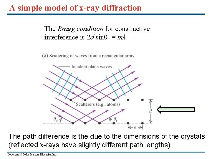 A simple model of x-ray diffraction The Bragg condition for constructive interference is 2