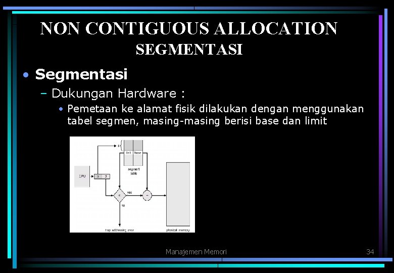 NON CONTIGUOUS ALLOCATION SEGMENTASI • Segmentasi – Dukungan Hardware : • Pemetaan ke alamat