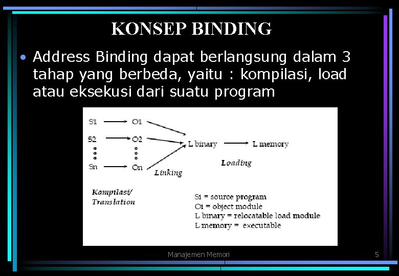 KONSEP BINDING • Address Binding dapat berlangsung dalam 3 tahap yang berbeda, yaitu :