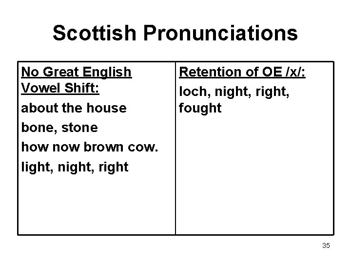 Scottish Pronunciations No Great English Vowel Shift: about the house bone, stone how now