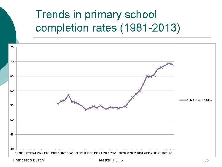 Trends in primary school completion rates (1981 -2013) Francesco Burchi Master HDFS 35 