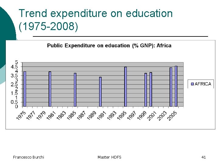 Trend expenditure on education (1975 -2008) Francesco Burchi Master HDFS 41 