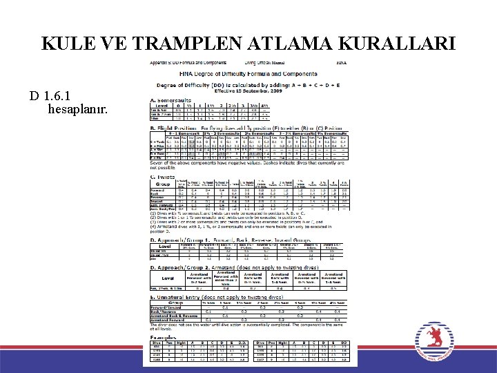 KULE VE TRAMPLEN ATLAMA KURALLARI D 1. 6 ZORLUK DERECESİ D 1. 6. 1